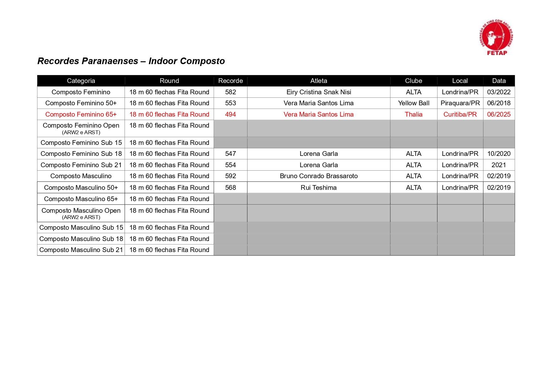 Recordes Paranaenses_page-0005.jpg
