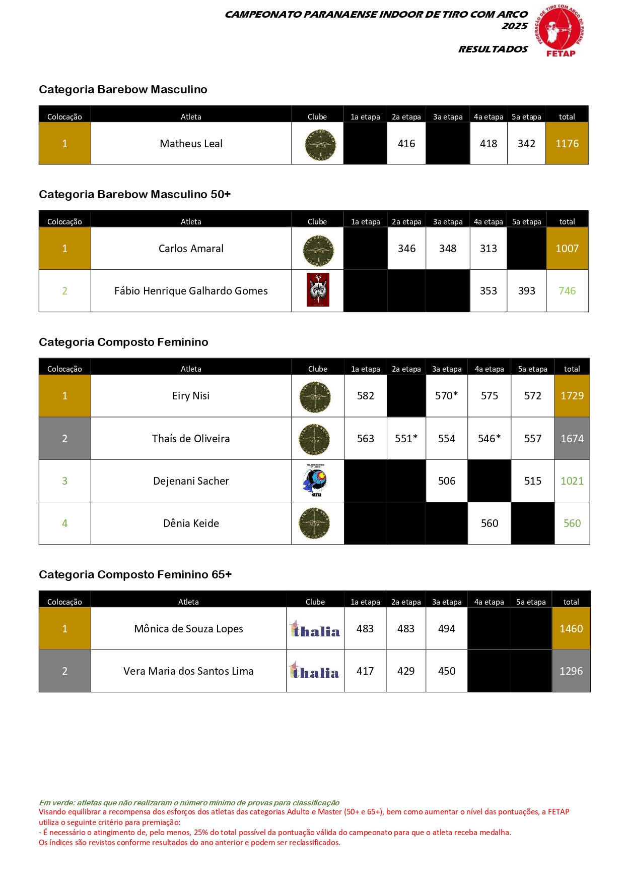 resultado final indoor 2025 A3_C1_page-0002.jpg