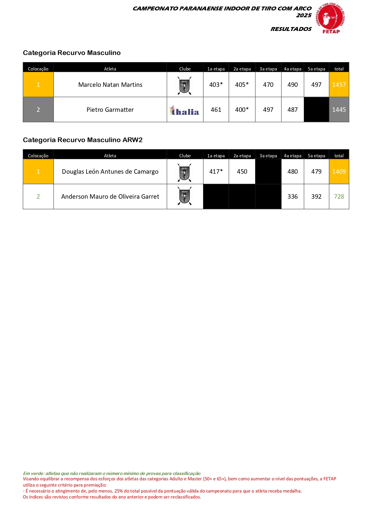 resultado final indoor 2025 A3_C1_page-0005.jpg