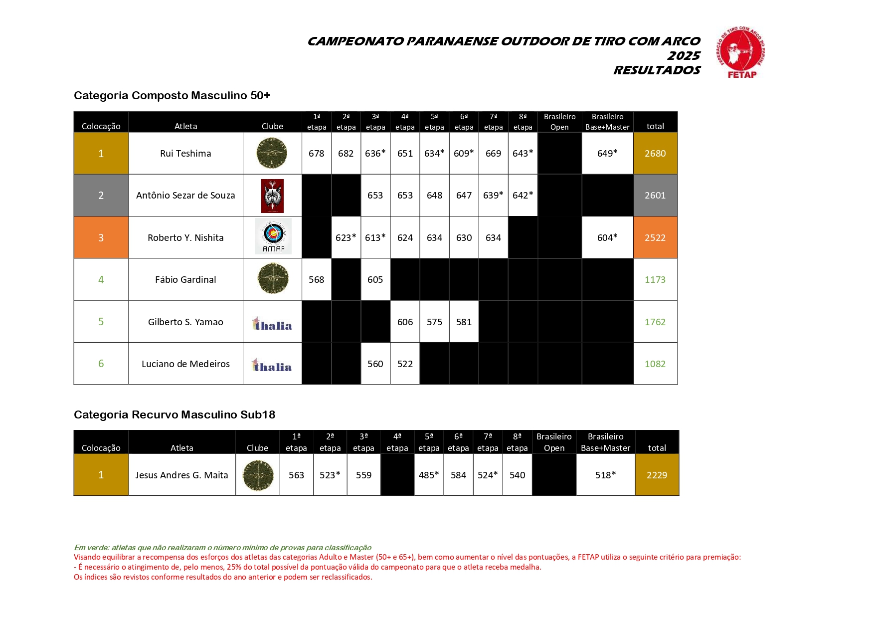 resultado final outdoor 2025 A3_page-0004.jpg
