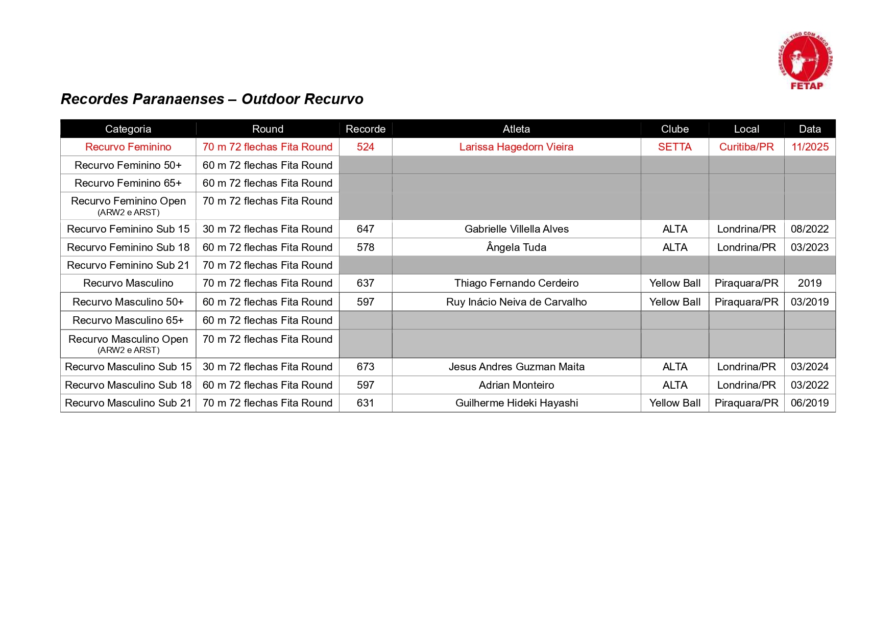 Recordes Paranaenses_page-0003.jpg